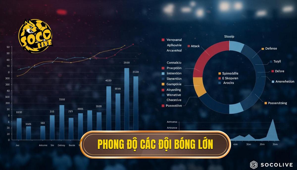 Đánh Giá Chi Tiết Phong Độ Các Đội Bóng Lớn